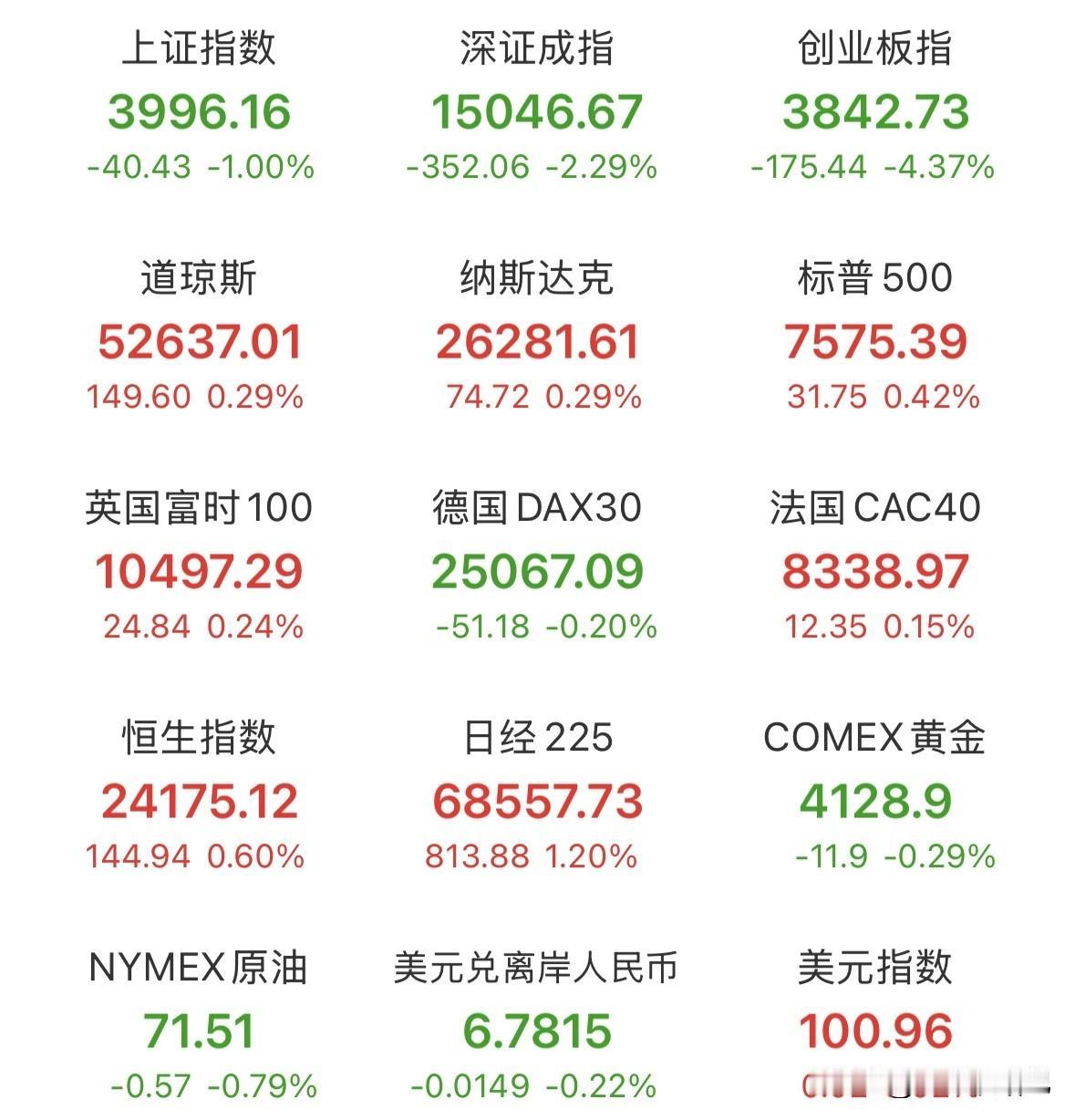 突发重磅消息：一是美国准备放宽对阿联酋的芯片出口限制，给予其人工智能计算设备半导