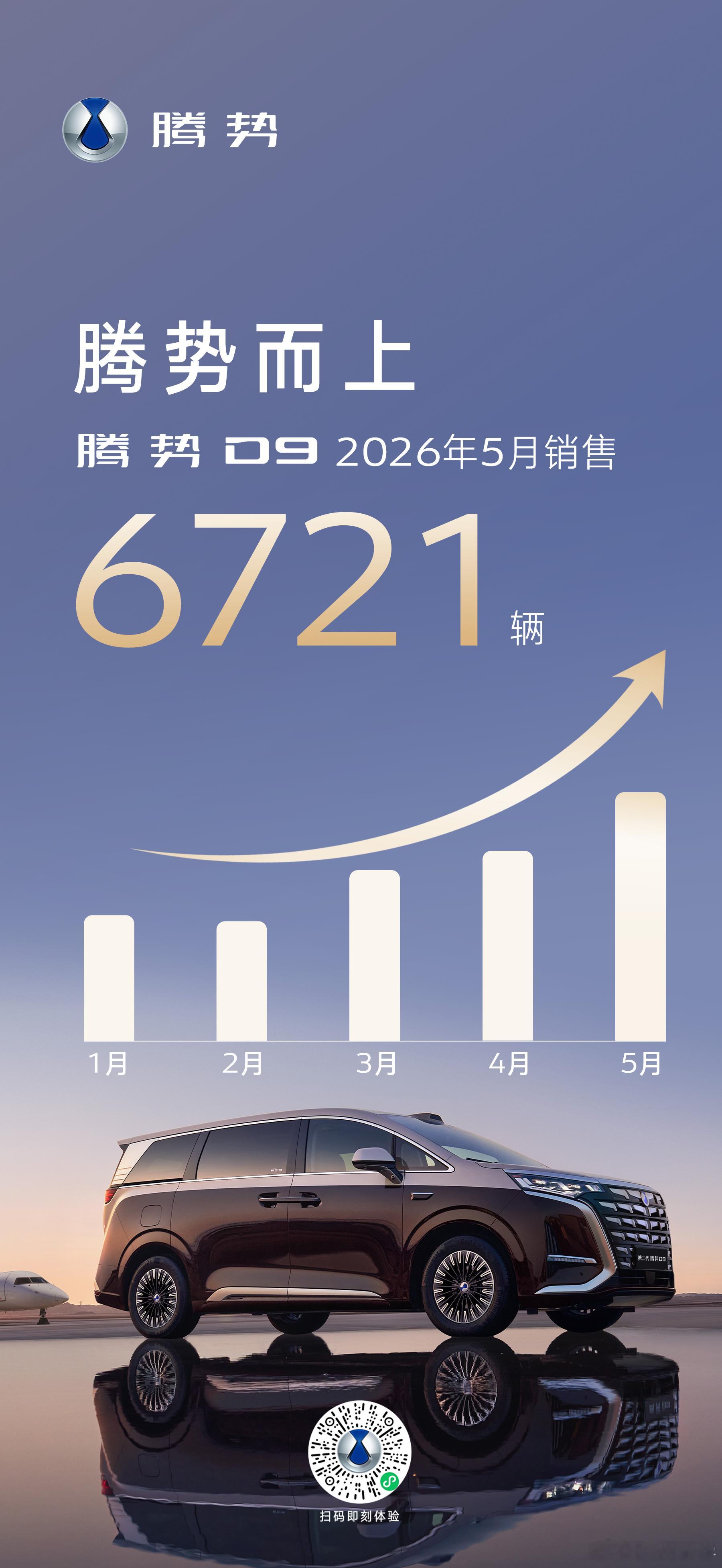D9回来啦～第二代腾势D9九大升级，全面换代，自上市以来，非常受欢迎。第二代刀片
