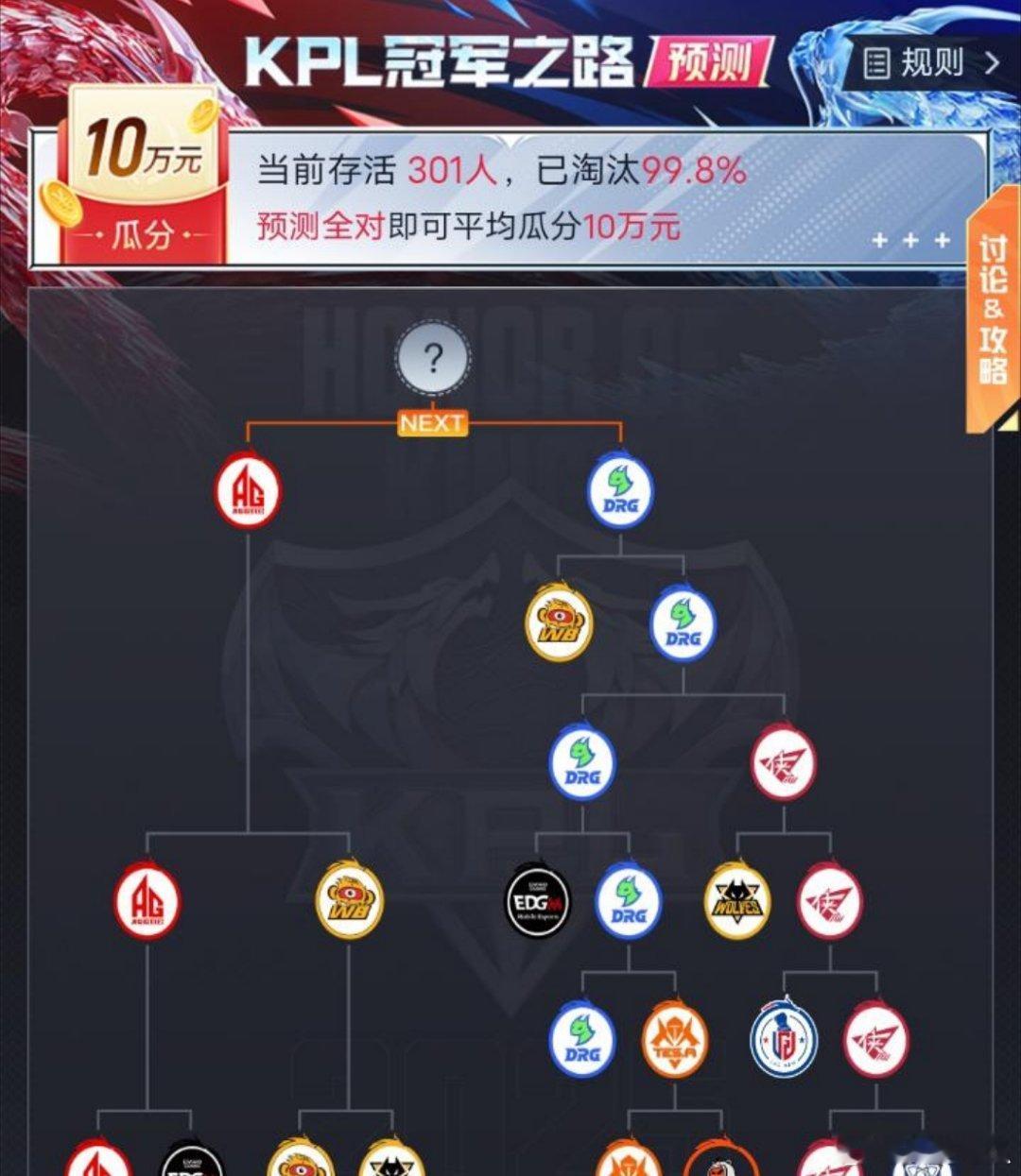 瓜友速报 只剩301人，淘汰99.8%，目前每人平分332.2 ​​​