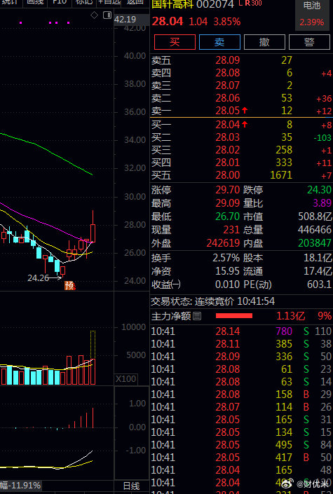震荡熟年预告戏拉满了 洗洗更健康。机会来啦来啦！加仓猛干。 