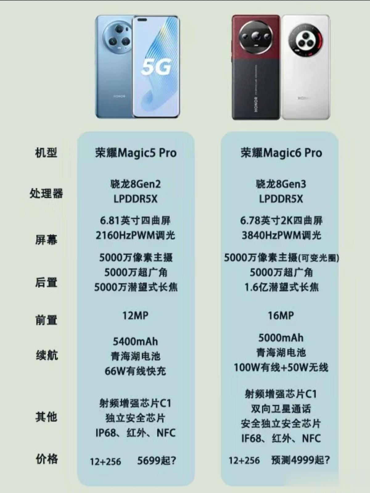 荣耀Mgic6pro和Magic5pro差距是什么
     对于许多数码爱好者
