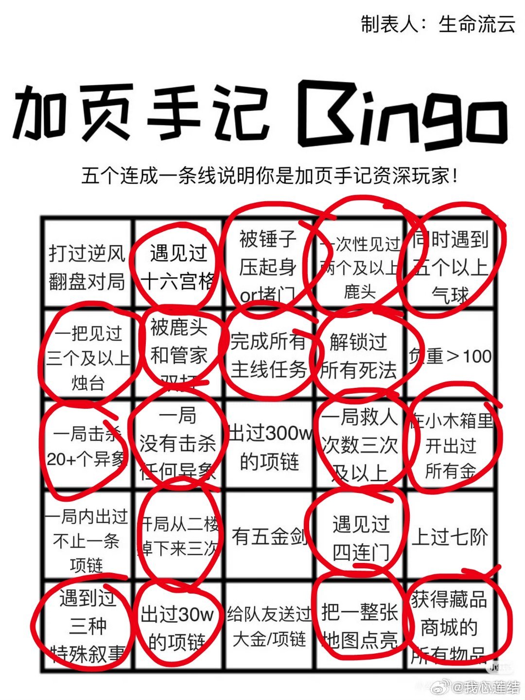 蠢蠢的死法全收集 
