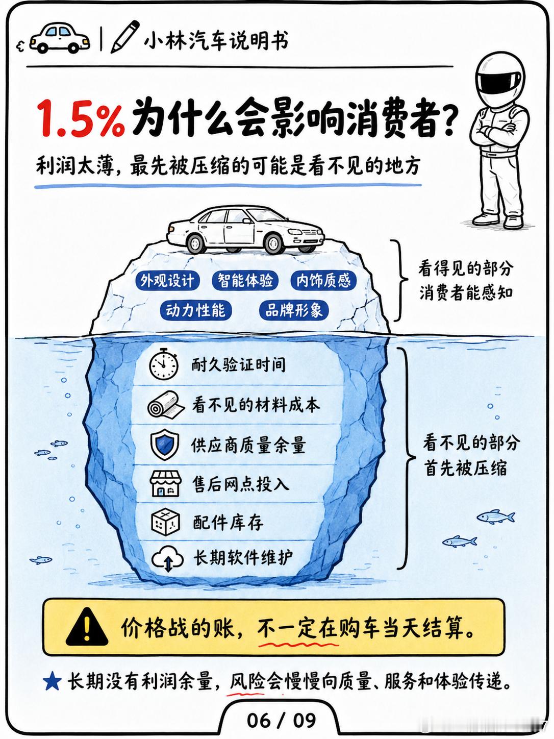 1.5%的利润率，不只是车企的疼国家统计局1—5月规上工业企业数据：汽车制造业营