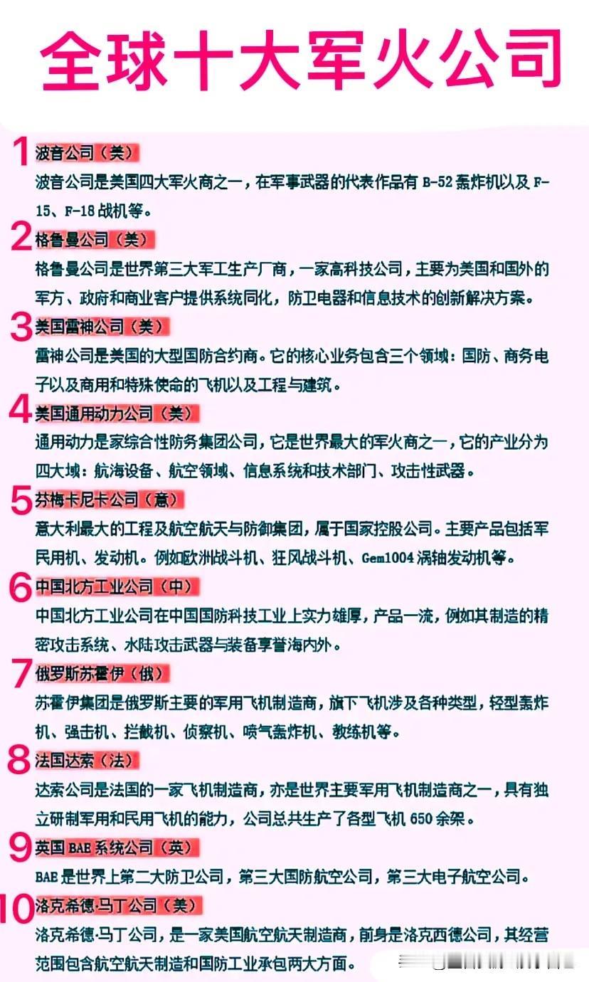 全球十大军火公司一览表。
十家之中，美国5家，中国1家，俄罗斯1家，法国1家，英