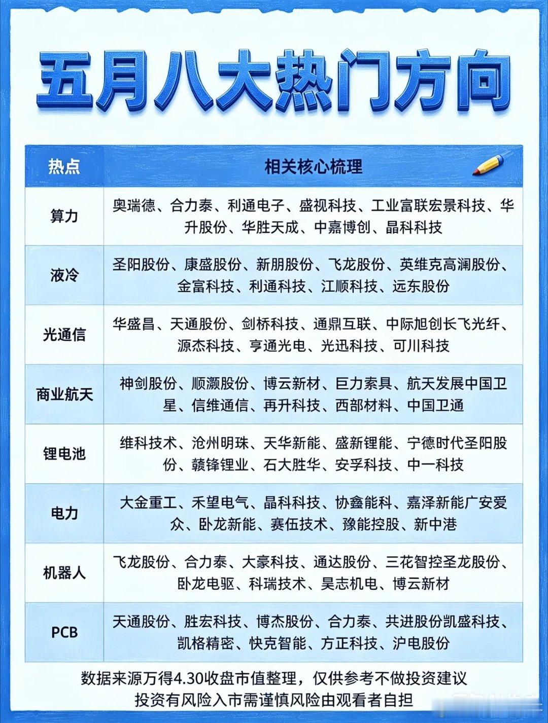 五月的A股，从来不缺题材，更不缺热点。回顾历年行情，五月往往是风格切换的关键节点