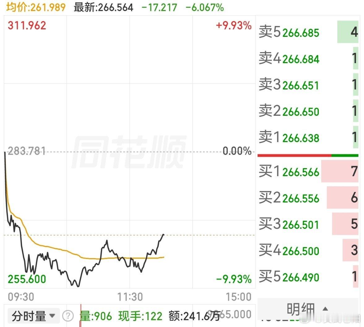 虽然你走的慢一些，但是你终究还是起来了，今天最后一个债，就看你表演了。 