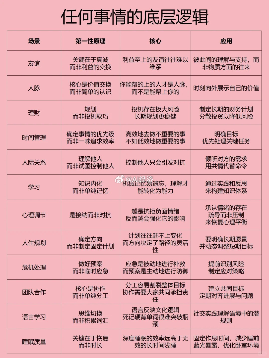 一些事情的底层逻辑 ​​​