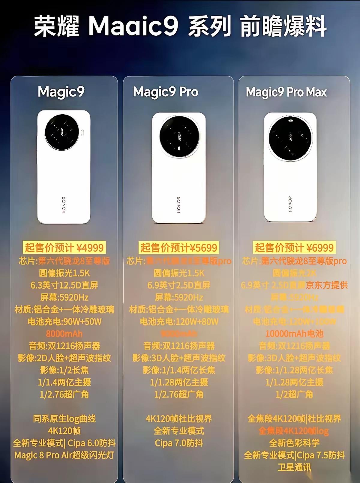 荣耀Magic9系列前瞻爆料曝光！4999起步到6999顶配
标准版8000mA