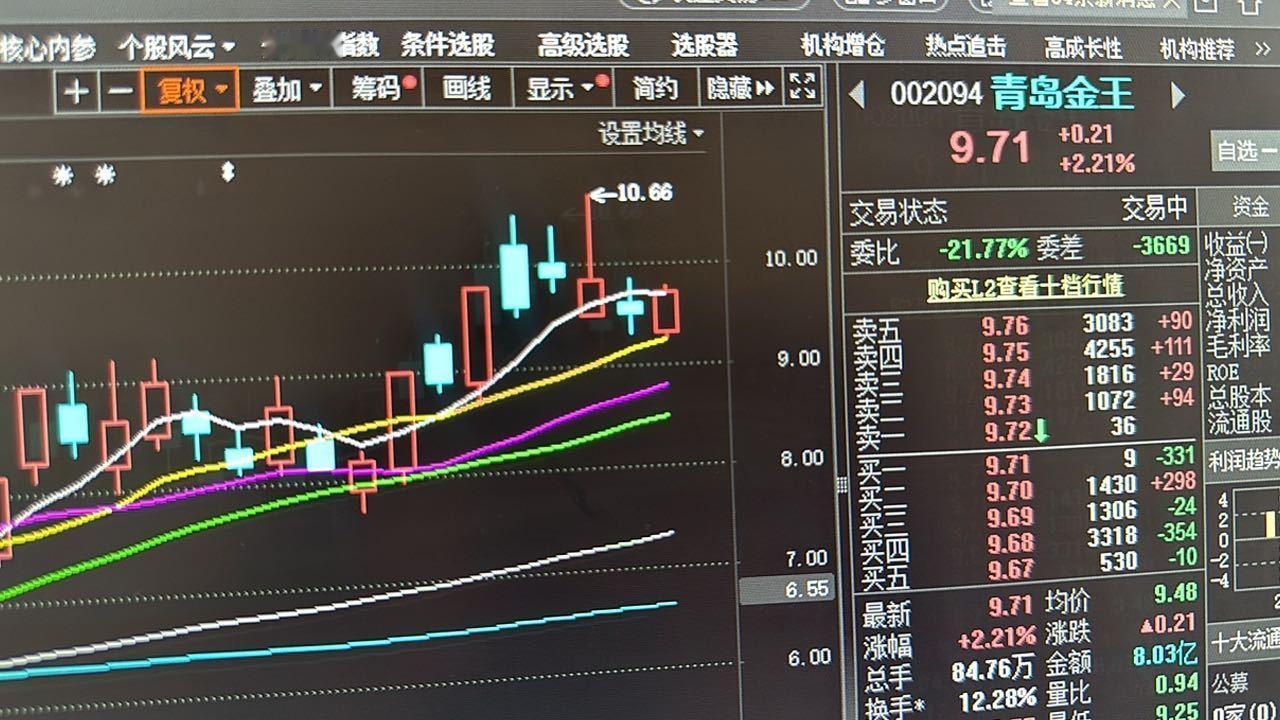 青岛金王已经调整了四天，不吵不闹、不温不火，看起来像是“休息”，其实更像是在“蓄