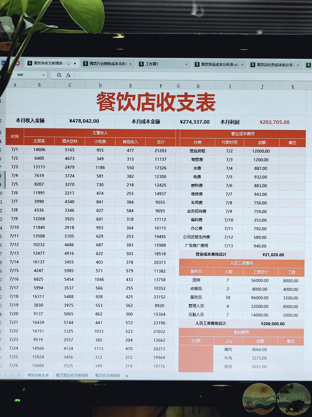 餐饮门店财务报表及管理系统，包含：
1.餐饮店收支表
2.餐饮业销售成本毛利计算
