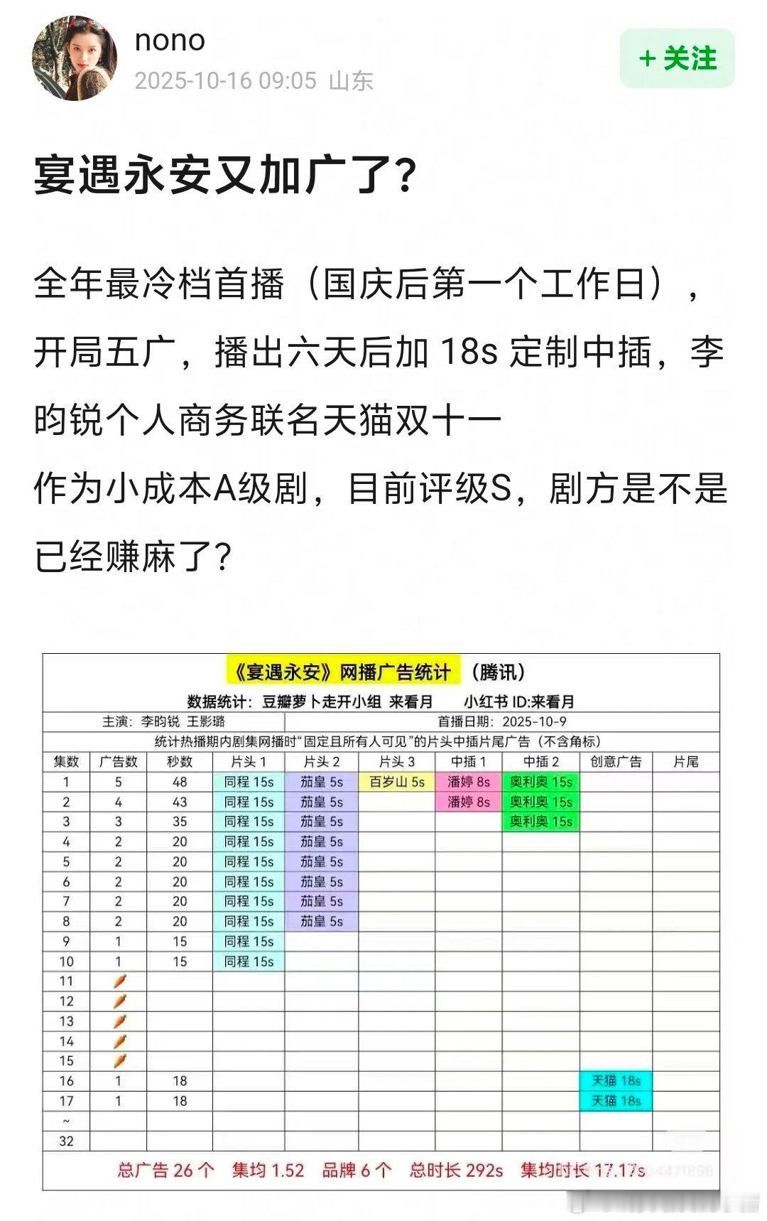 李昀锐宴遇永安目前是不是播的还不错？ ​​​