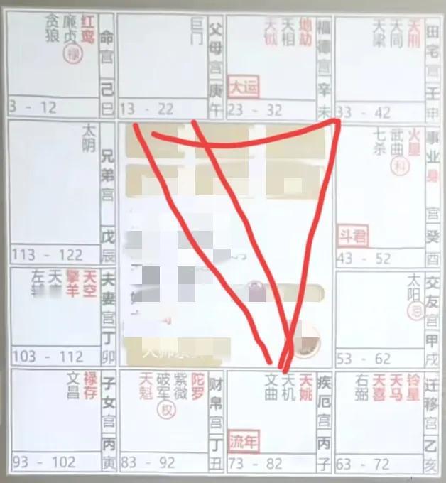 紫微斗数流年命财官解析：
流年事业宫，宫干化禄入流年交友宫（大运夫妻宫），化忌入
