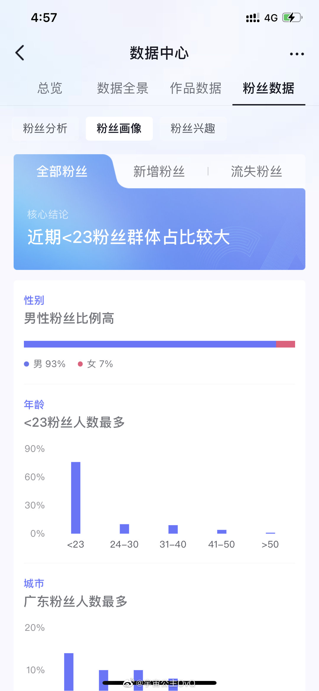 怎么没有女孩子关注我的抖音 才7% ​​​