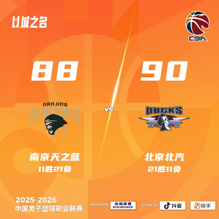 南京天之蓝 88-90 北京北汽 同曦男篮vs北京男篮
南京天之蓝：祝铭震19分