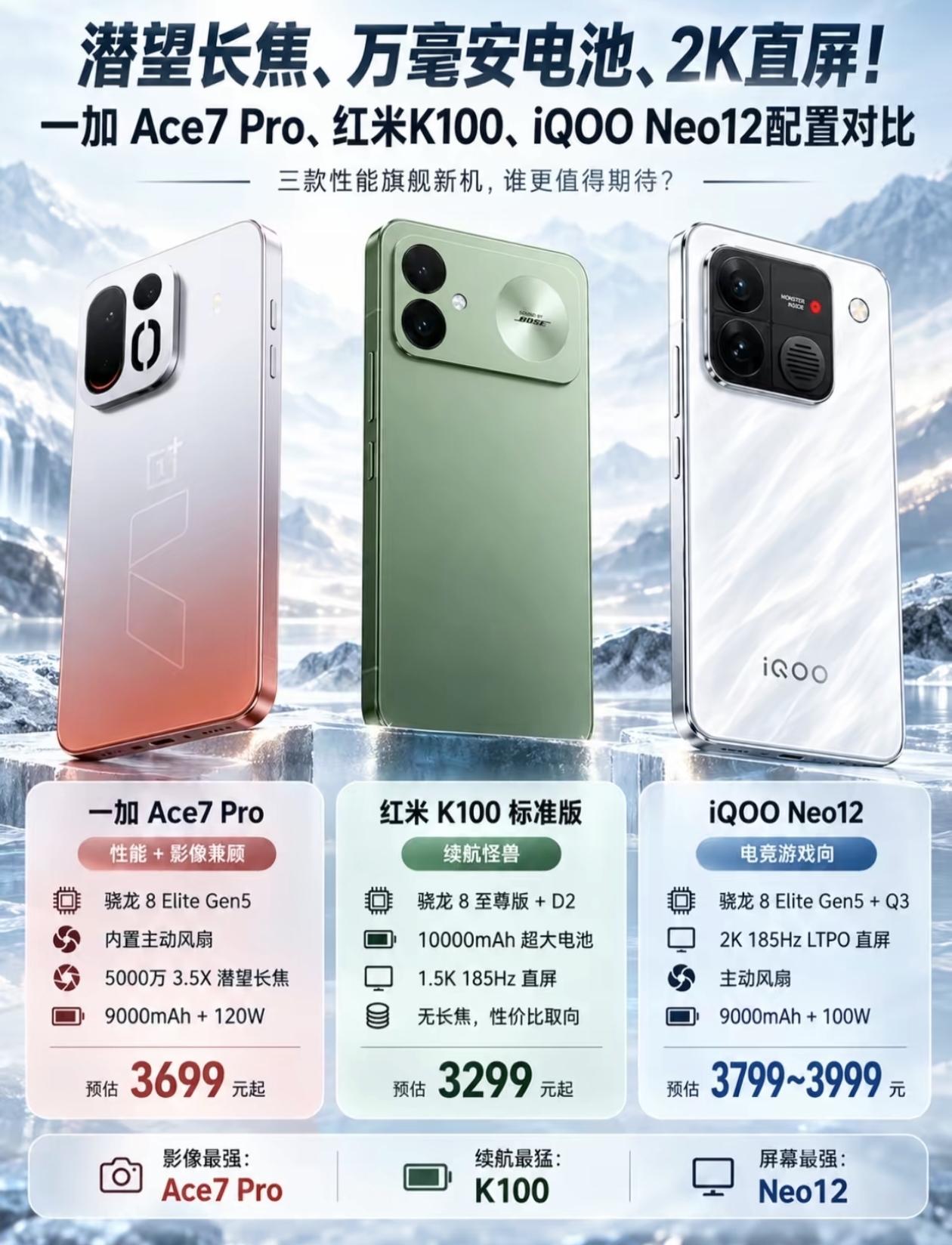 预算三四千，到底哪款才是你的“终极性能旗舰”？一加Ace7 Pro、红米K100