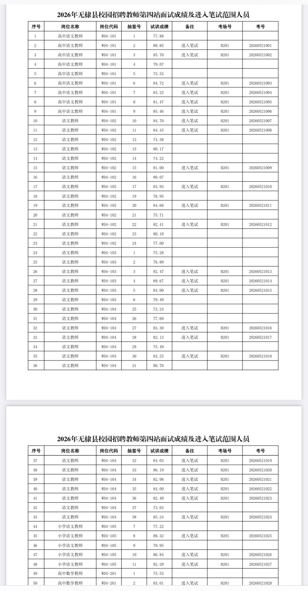 速查！滨州无棣教师招聘面试成绩公布！

发布单位：无棣县教育和体育局
通知信息：