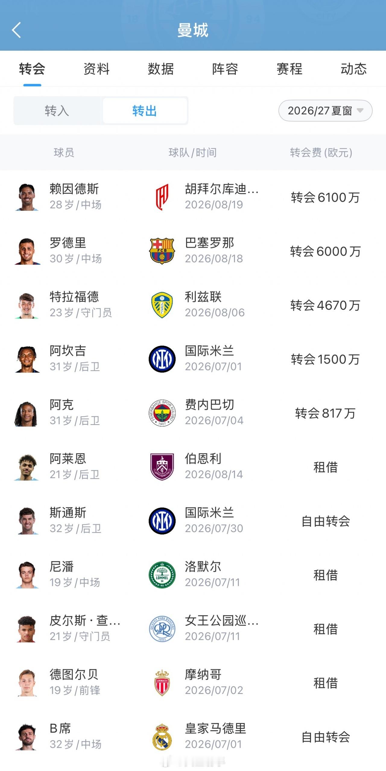 曼城 明晚21:00，英超第1轮，曼城主场对阵伯恩茅斯。赛前新闻发布会，曼城主帅