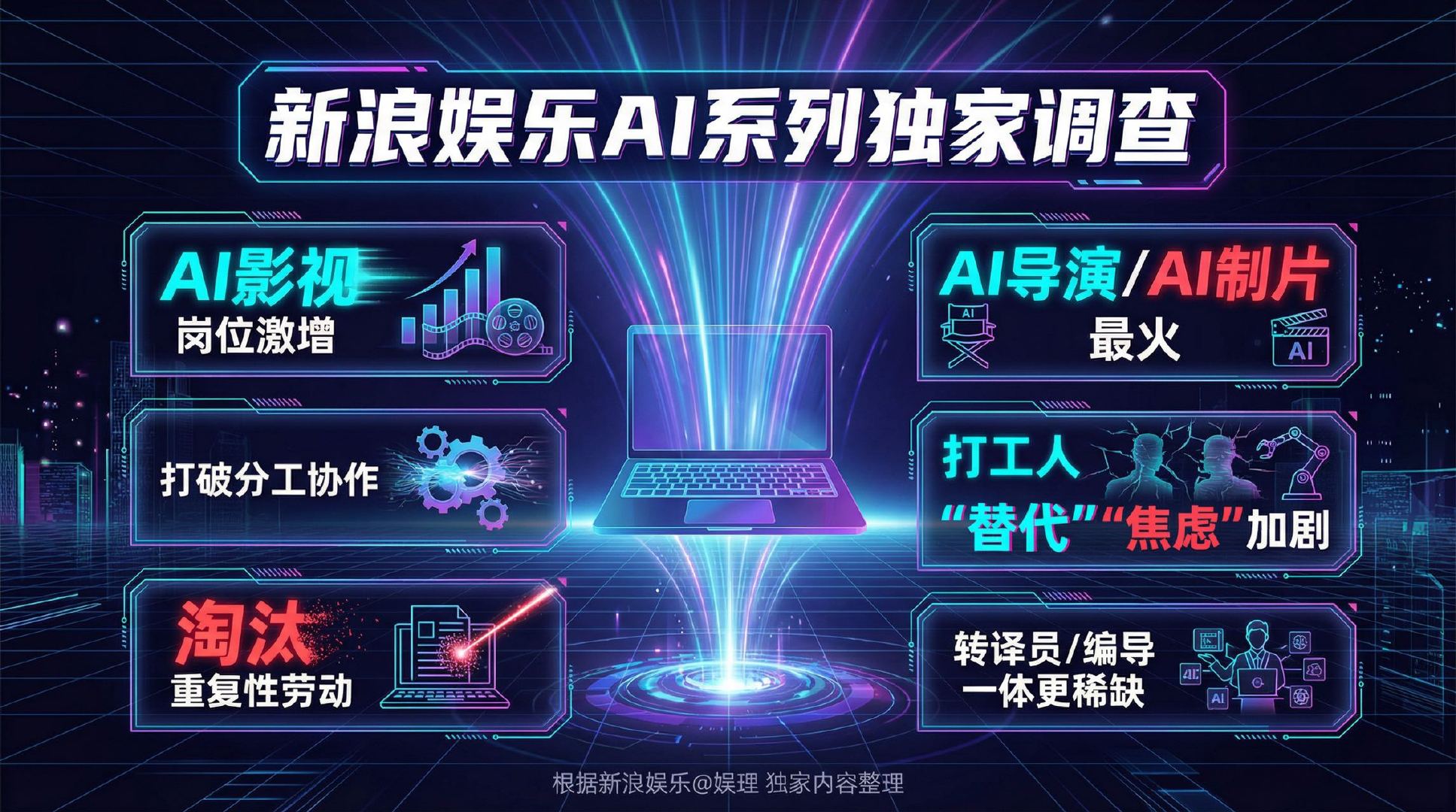 AI导演成2026最火影视岗位 近八成企业要求员工AI能力 头部影视公司AI负责