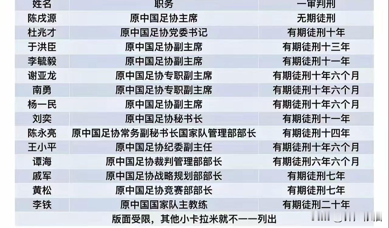 一个几千平方米的足球场，其土地足够肥沃，滋生出了如此之多的蛆虫。难怪14亿人口的