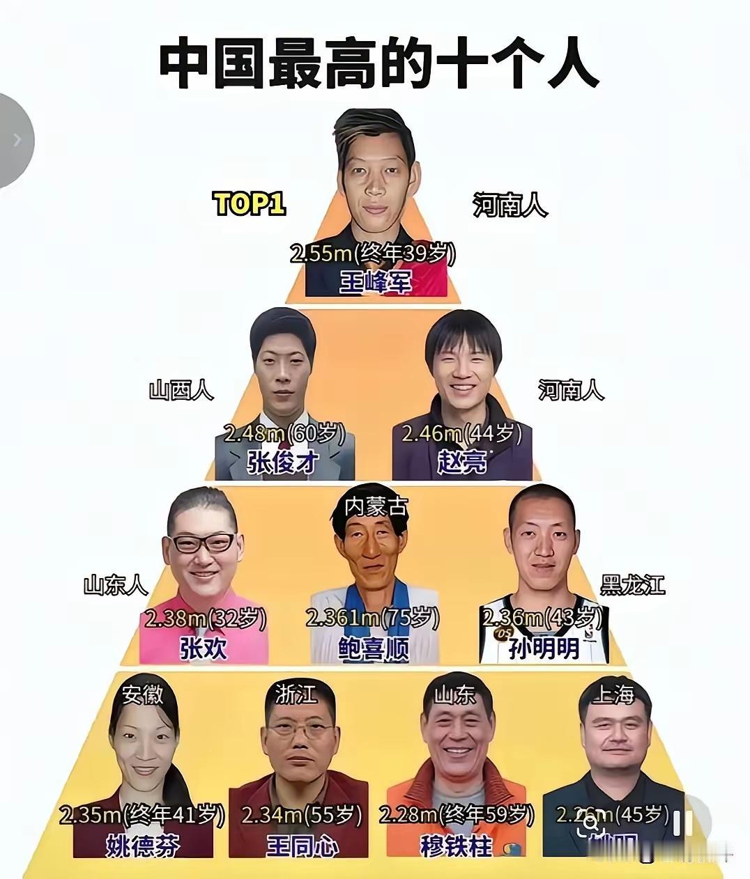 太震惊了，中国居然还有比姚明高的女人！
要知道姚明实际身高是2.29米，体重在4