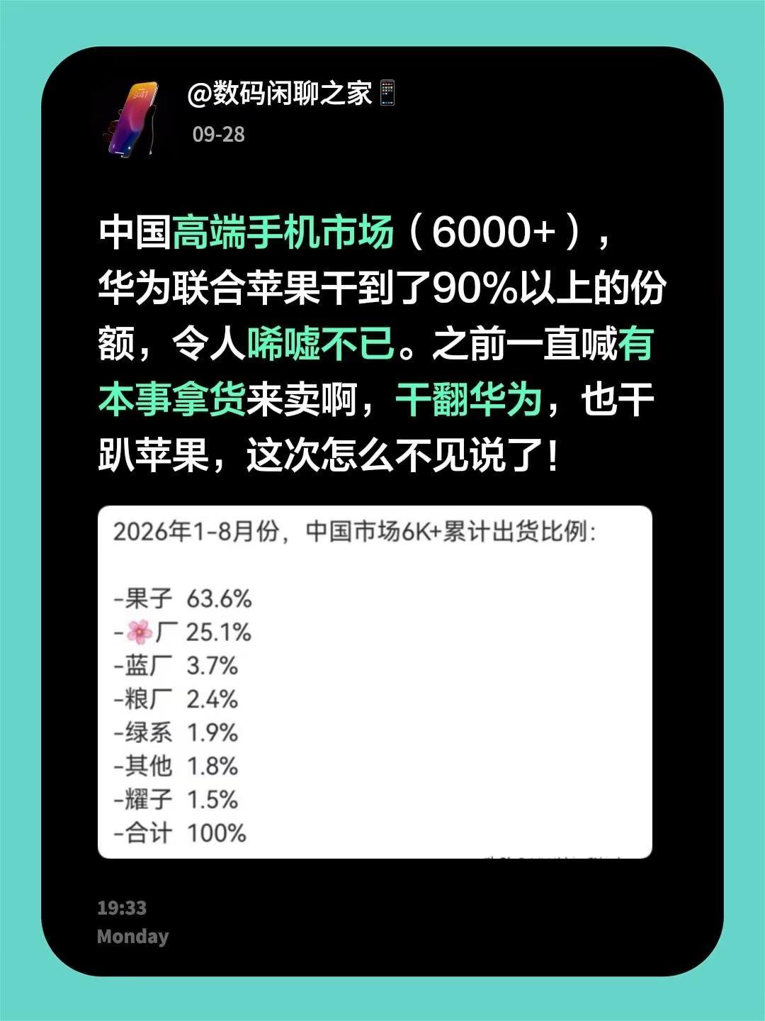 中国高端手机市场（6000+），华为联合苹果干到了90%以上的份额，令人唏嘘不已