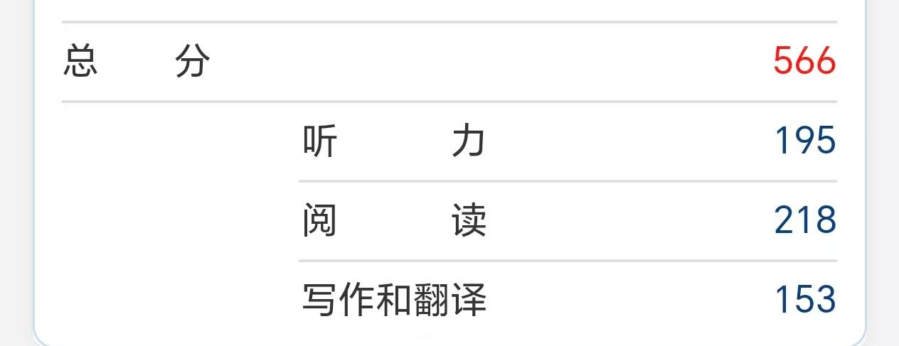 我一个学生，去年考上的，去年考四级，566分，我还嫌弃考低了，因为我要求那家伙至