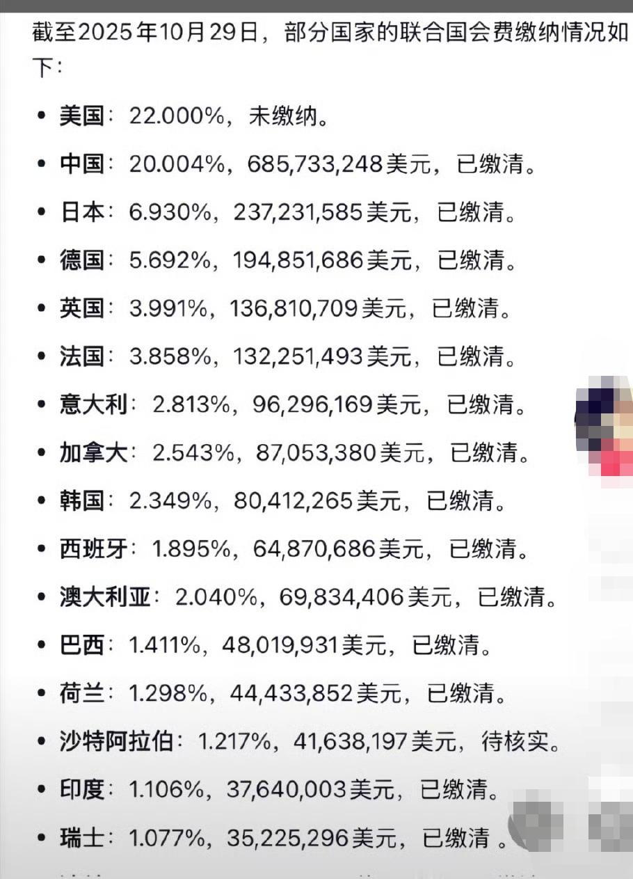 联合国会费缴纳情况，为什么中国要交这么多？ 应该按照人均gdp交。 ​​​美国这