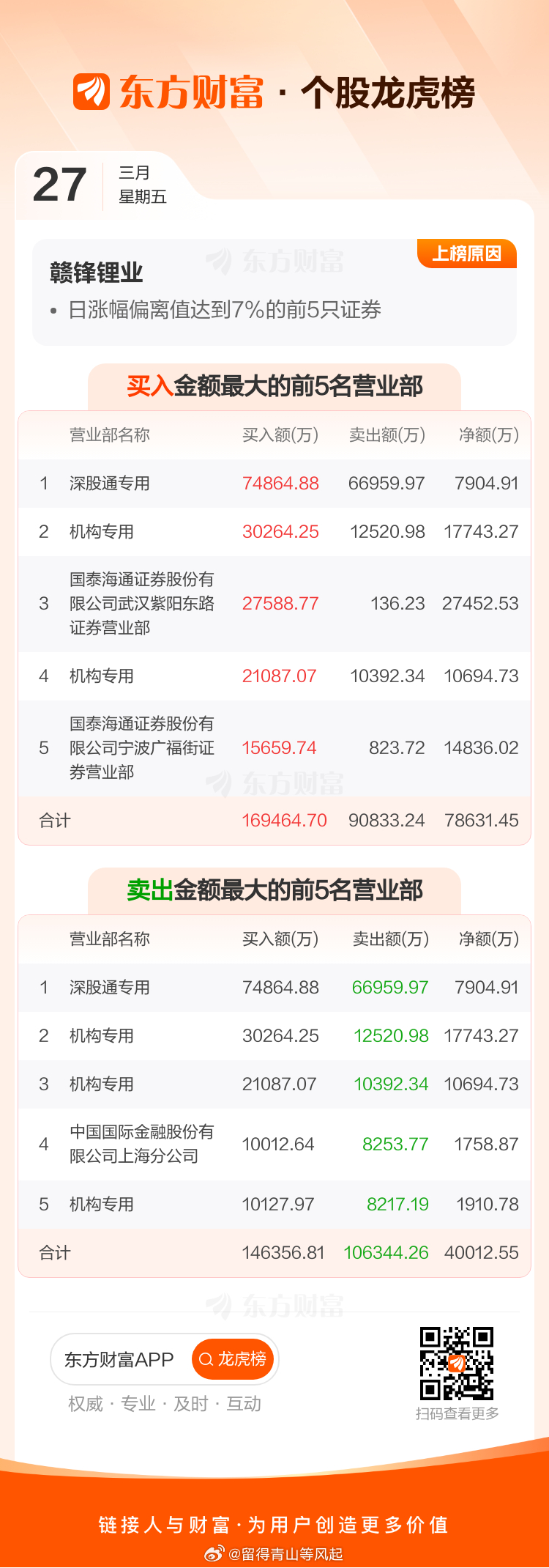 霍尔木兹决战摊牌了再怎么摊牌，中国不是参战国，中国能源结构全球领先。高油价必然刺