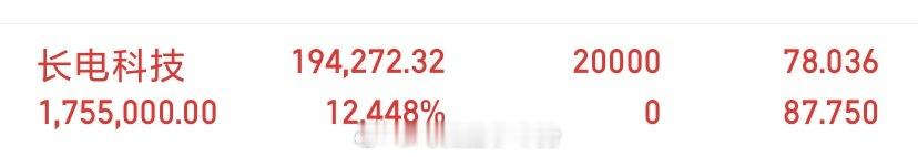 家人们，下午公开的 长电科技 实力一下涨10厘米啊！对于今天这种行情实在是太牛了