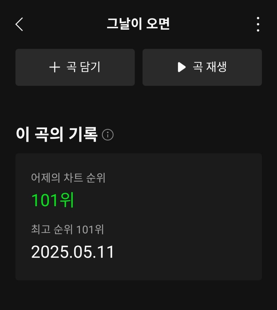 TXT《When the day comes》Melon日榜首日排名：101名成