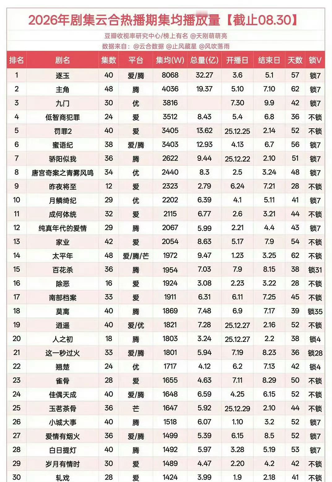 ttp最好笑的一句话就是说飞天靠着女推涨粉，靠着女推要丹麦死活不肯解绑cp是我们