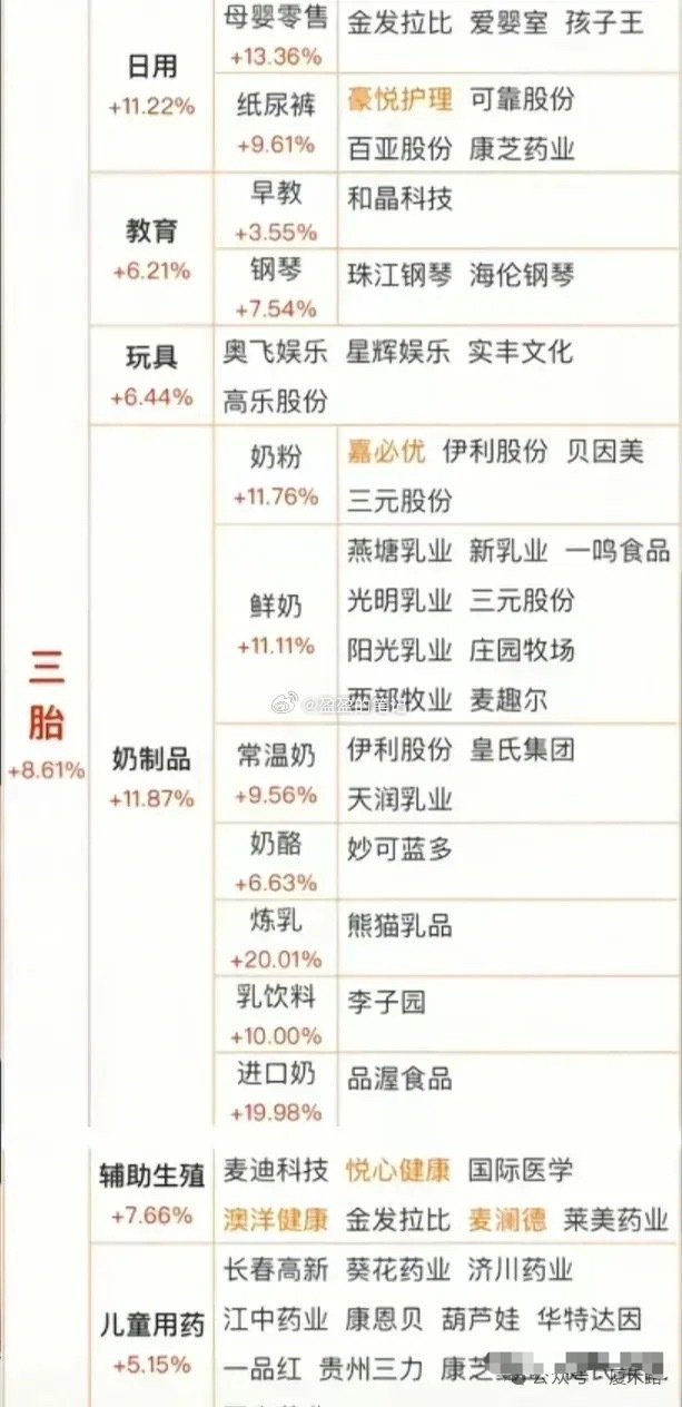 7月29日A股早盘内参，预测大盘短线调整的观点不变，大家谨慎操作。一、盘前思路 
