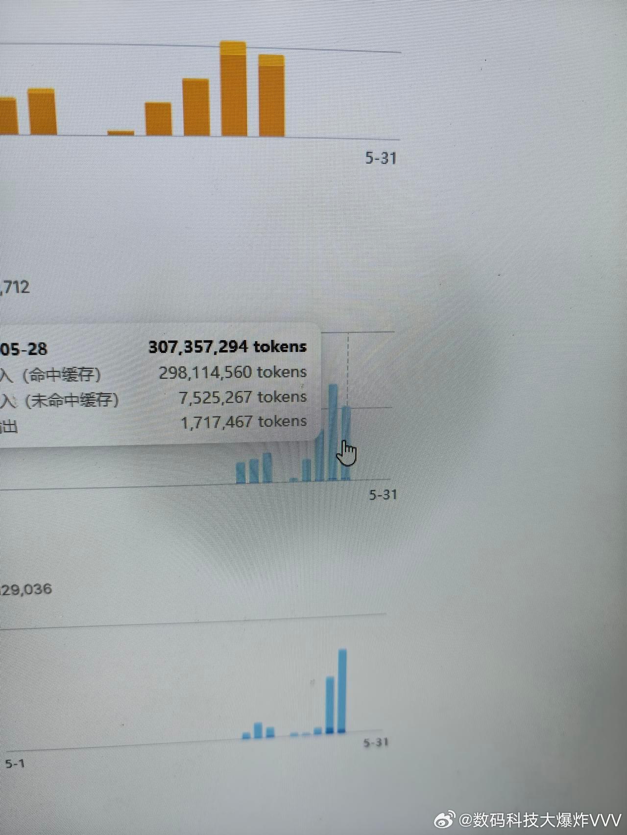 为了改一个屎山代码，一天用好几个亿的tokens…