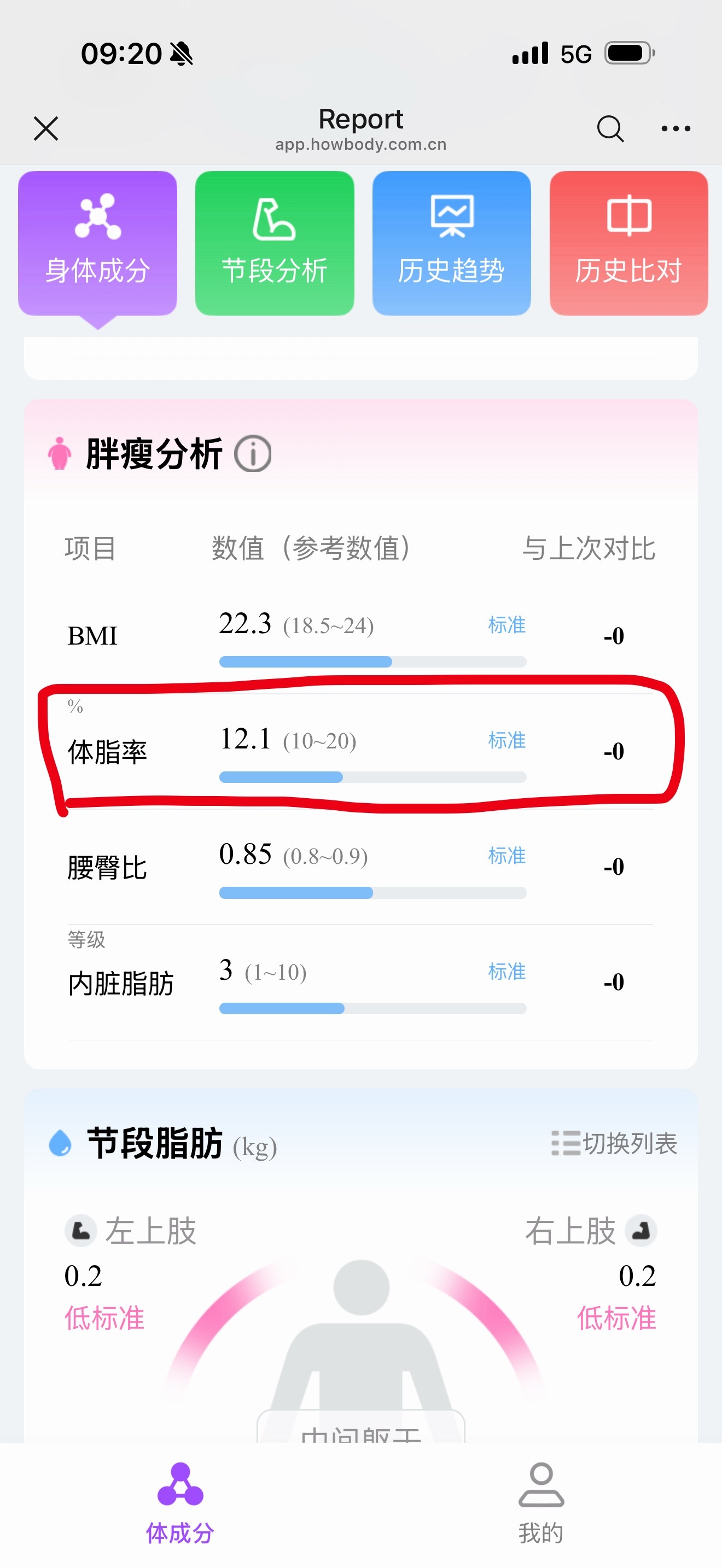 前天海迪体测仪测出来的体脂 12.1%这仪器准吗？ 