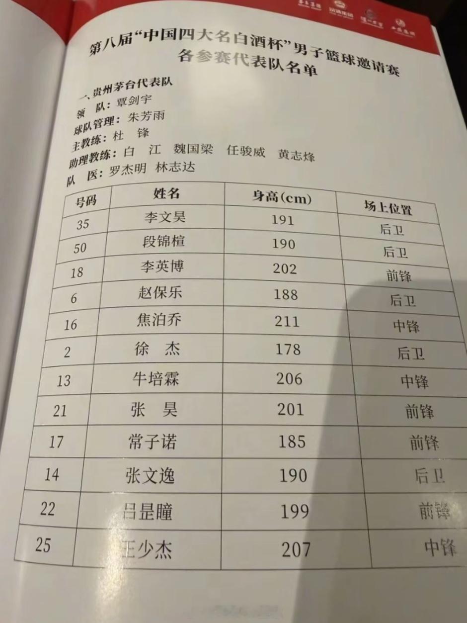四大名白酒杯广东宏远队参赛球员名单及赛程。广东宏远 ​​​