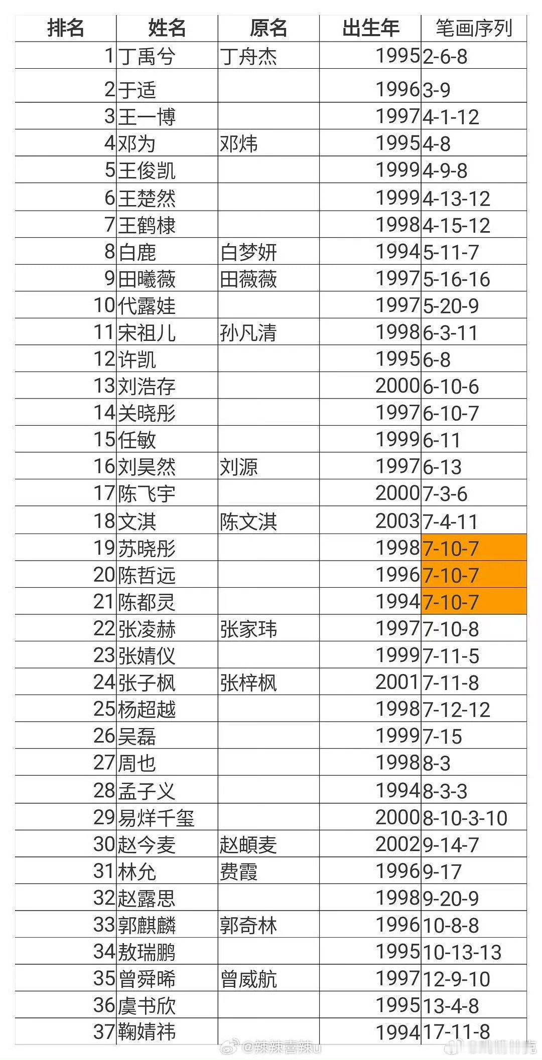 热门生花姓名笔画顺序