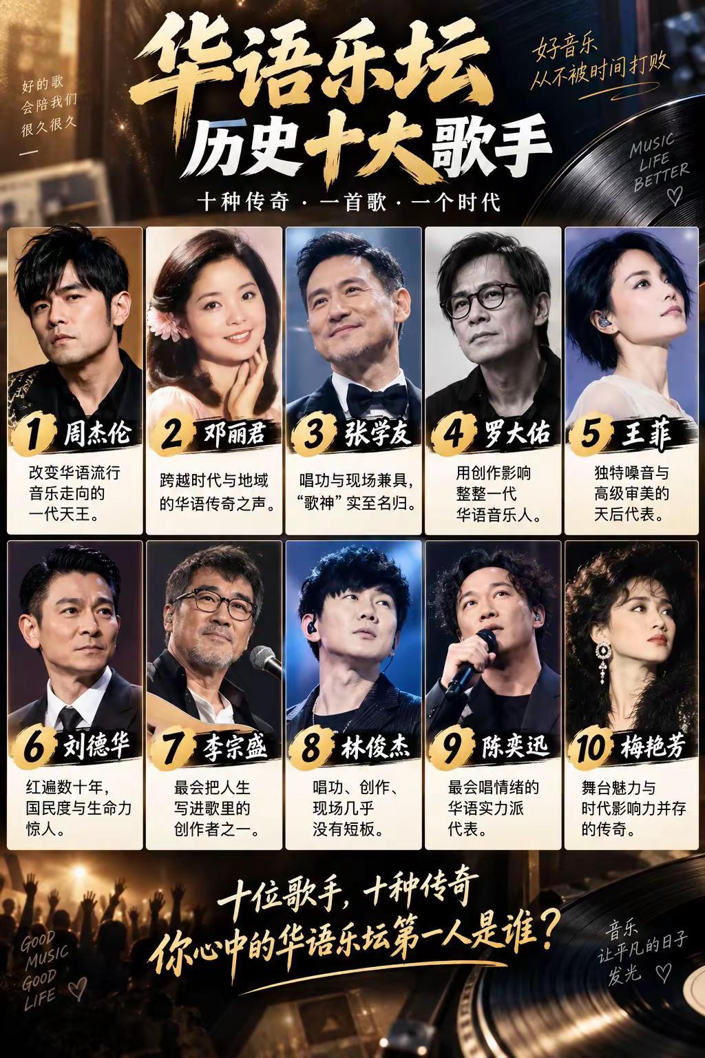 华语乐坛十大歌手排行榜。你最喜欢哪一位？