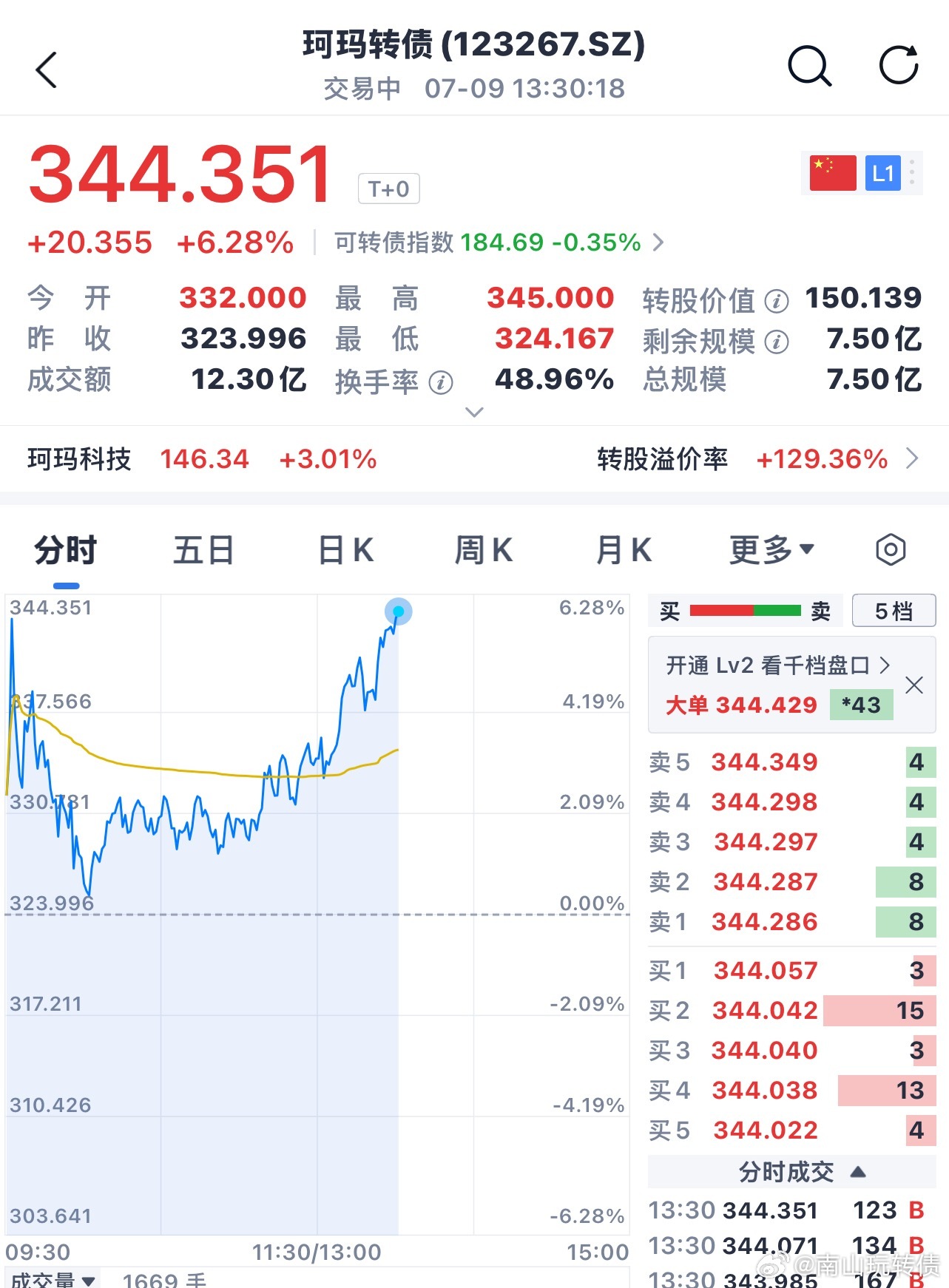 这半导体反复拉升、就是搞人心态的 