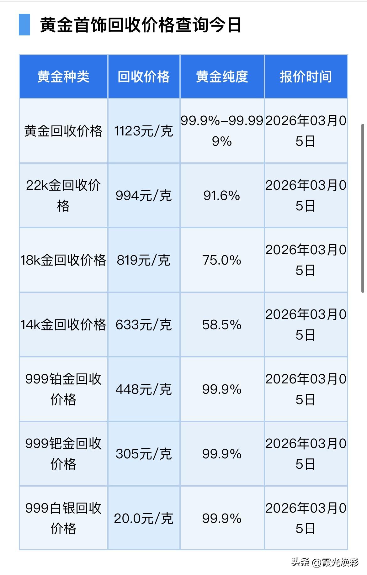 今日金价！黄金、铂金、钯金、白银回收报价！以及黄金后市如何？

今天（2026年