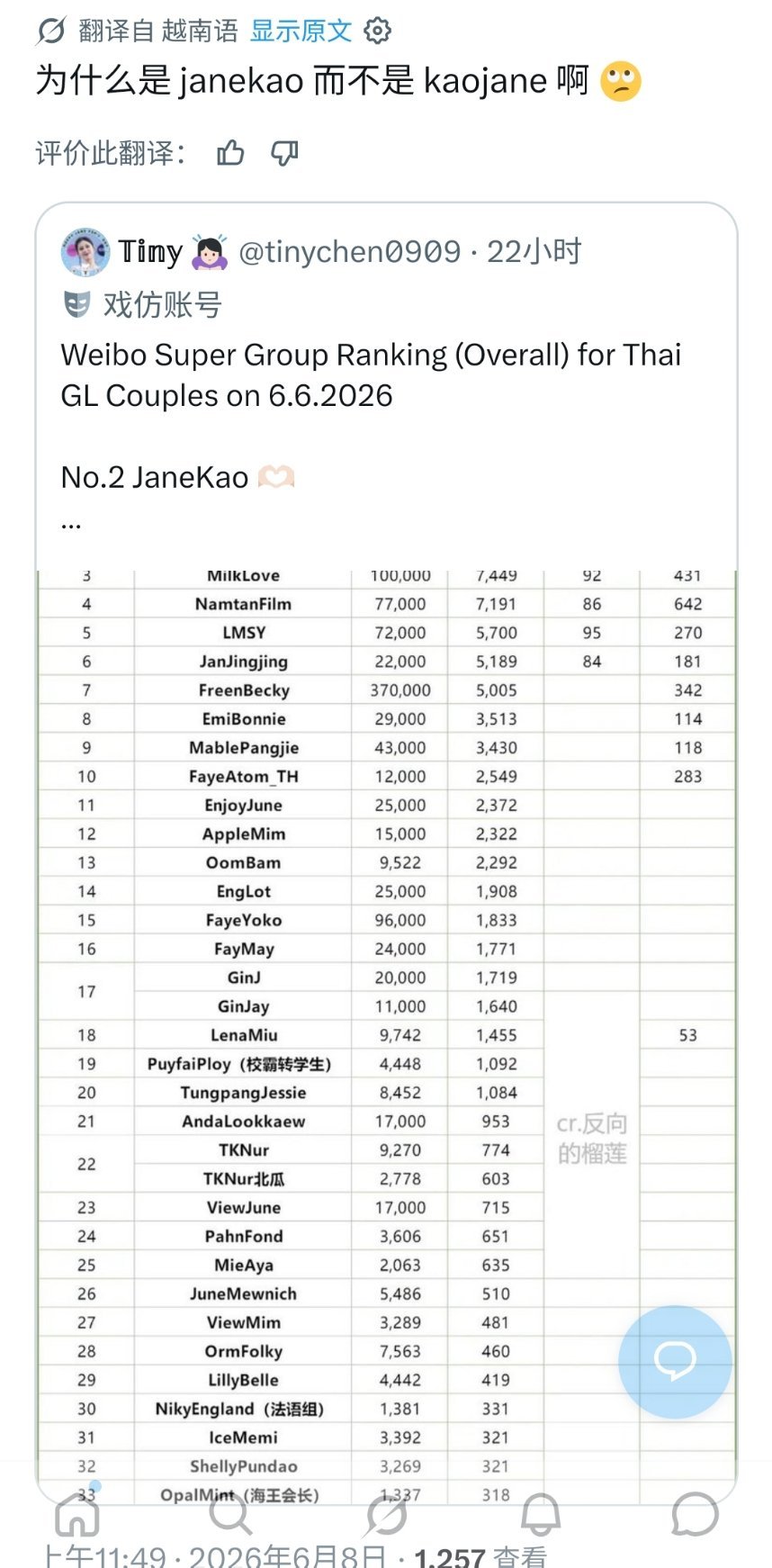 因为79Top 1️⃣哈哈哈哈🤣🤣 