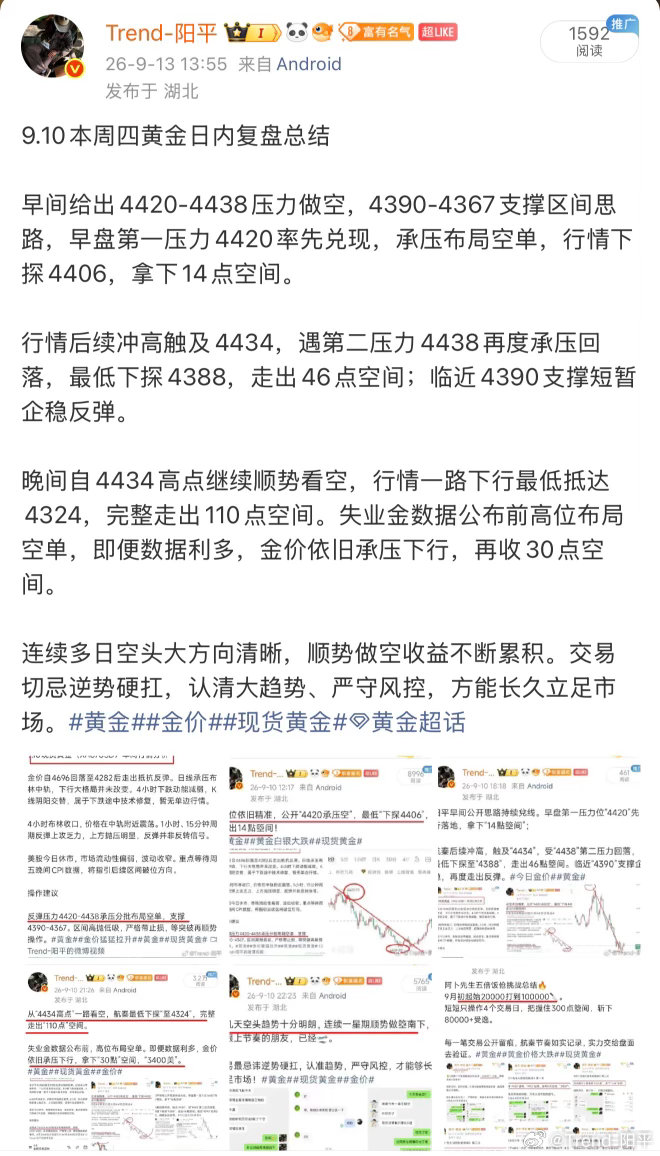 9.7-9.11黄金周度复盘总结🔥本周大趋势空头主导，价格自高位持续震荡下行，