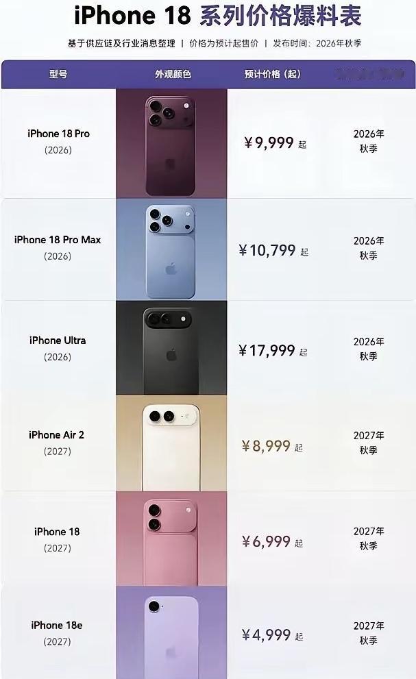 新增Ultra旗舰！
近一万八的iPhone来了！
18系列全线涨价值不值？分层
