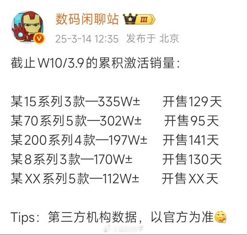 小米15系列能压着华为Mate 70系列可真是奇迹……有本事你就一直压着。华为只