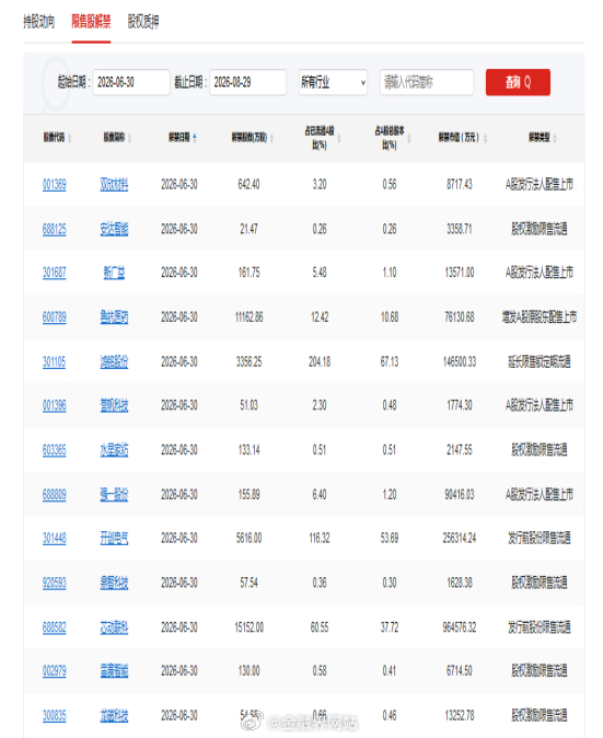 【A股头条：国常会重磅！事关人工智能；近20家半导体企业开启新一轮涨价，7月1日