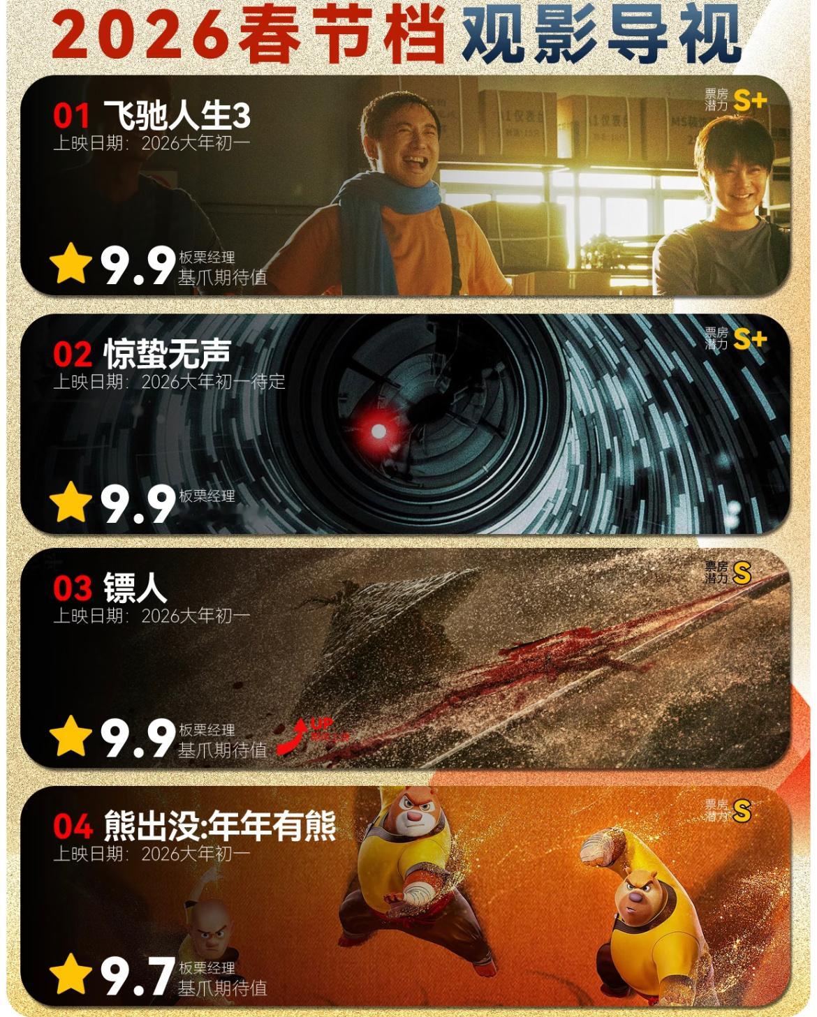 2026春节档要我说最稳的还是熊出没，年年有，年年有人期待，口碑也一直在线，你们