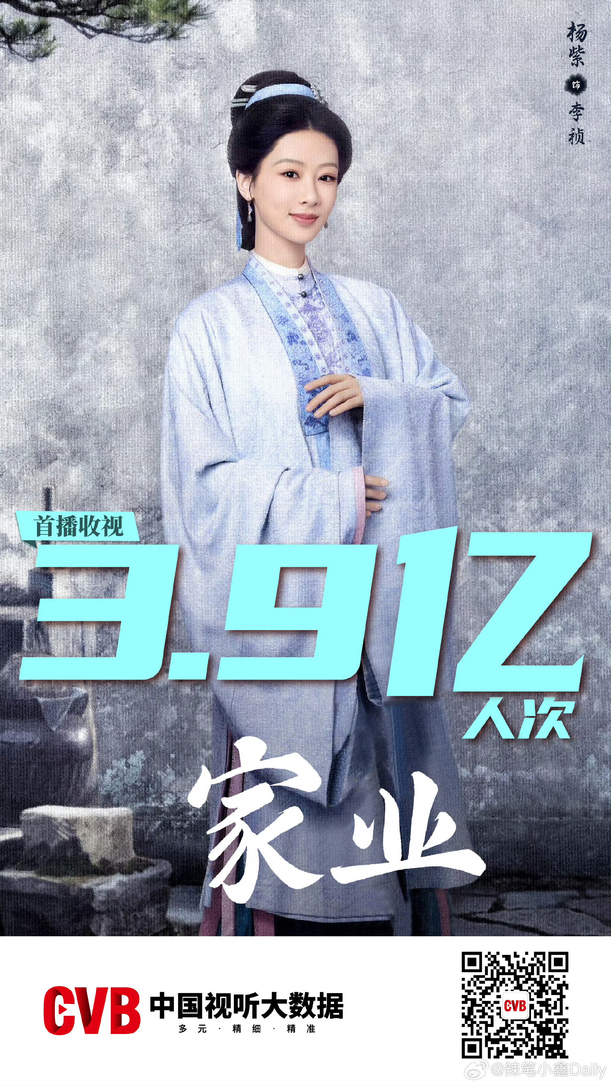 两央视六卫视，白玉兰视后主打一个霸屏，杨紫简直夯爆了！