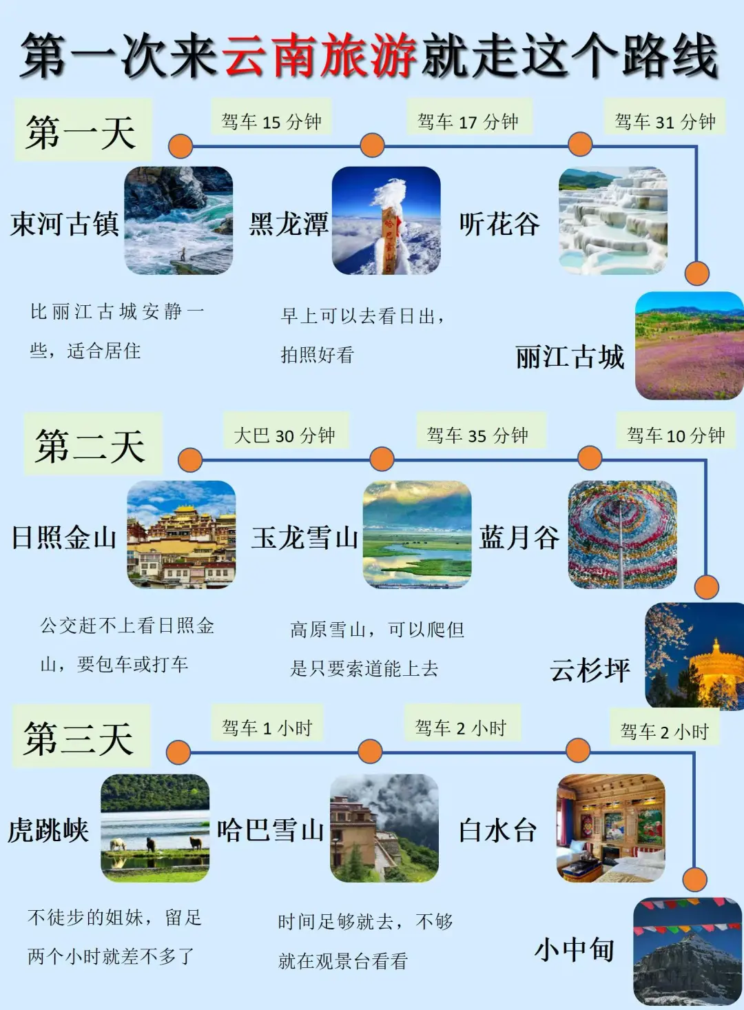 第一次来云南旅游就走这条路线❗️避雷‼️