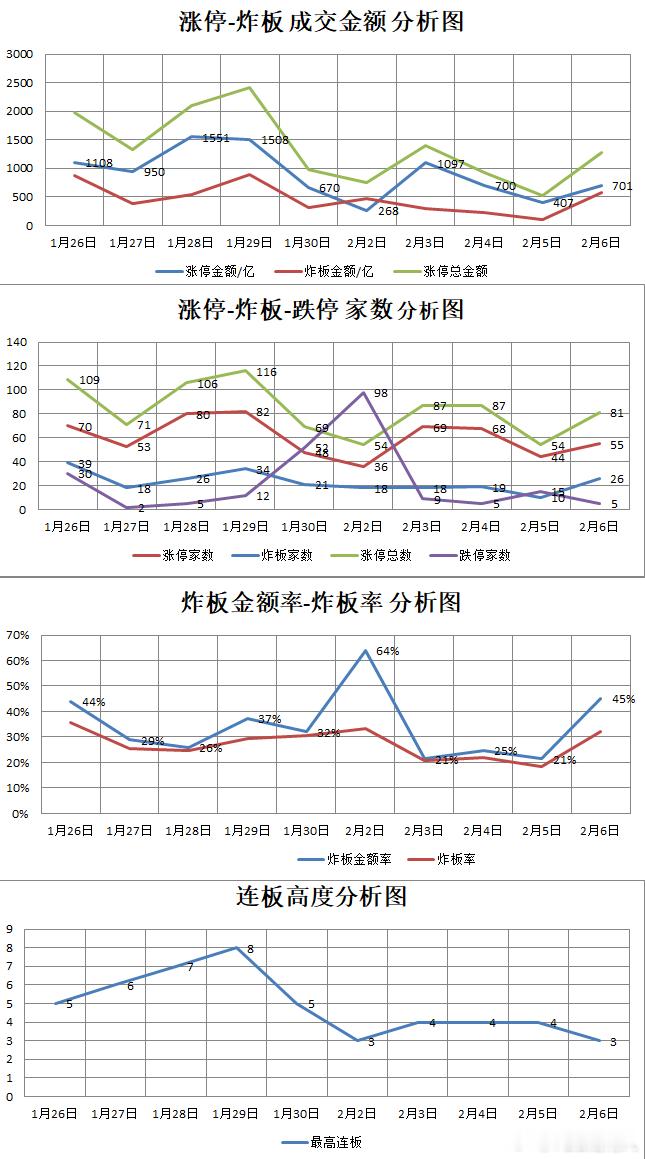 【2.6星期五】  湖南人涨停复盘  