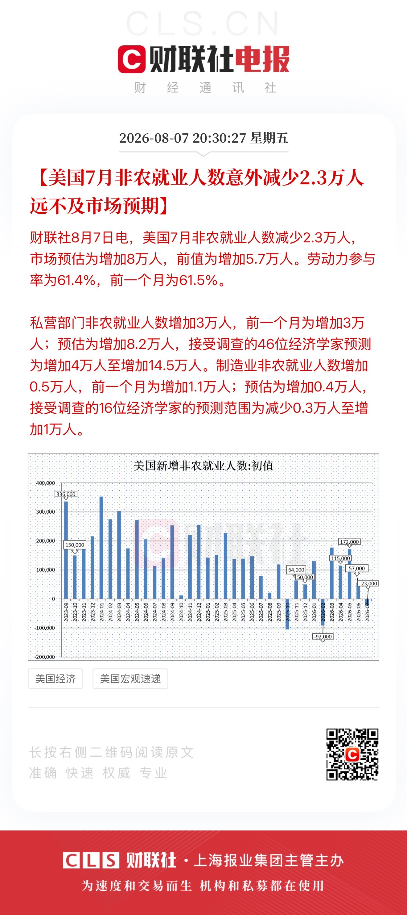 加不加息对于中国来讲已经无意义了，中国科技雄起势在必得！ 