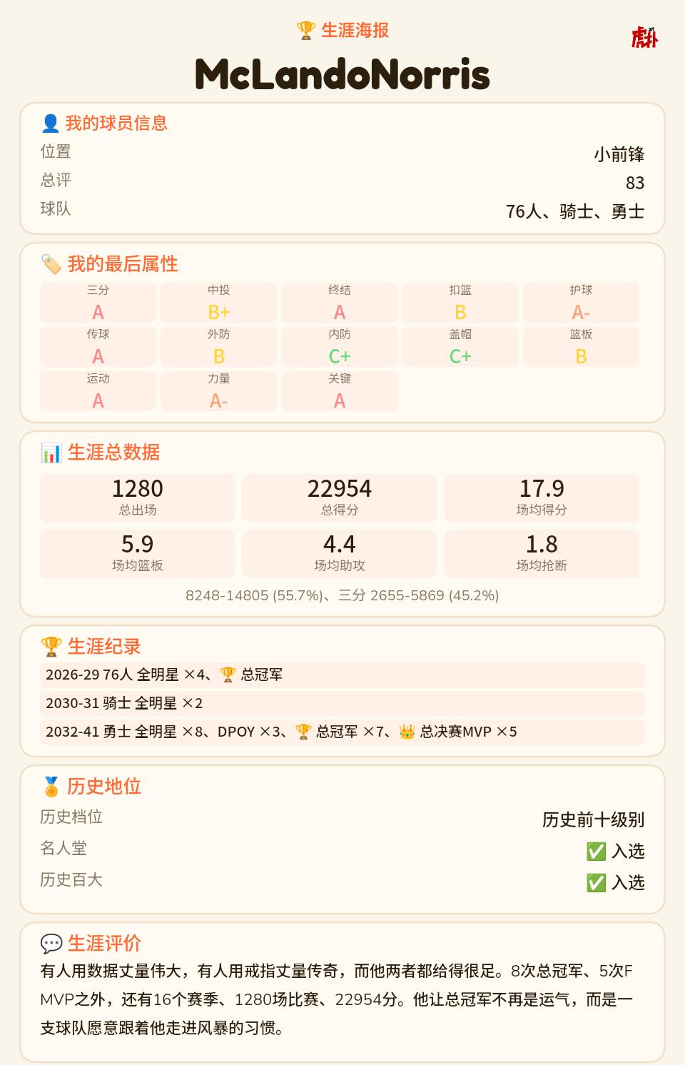 老了之后看着能力下滑好心酸啊，虽然是库蜜但是对老詹改观了